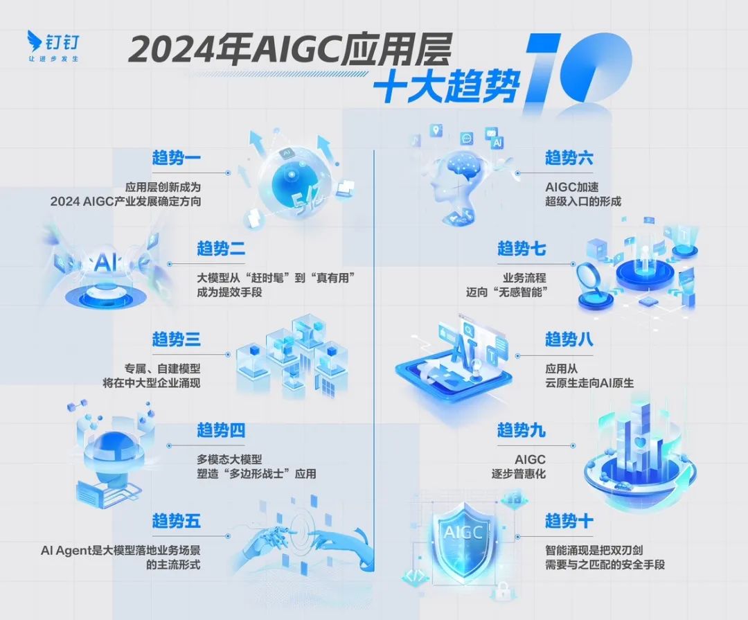 2024 AIGC应用层十大趋势